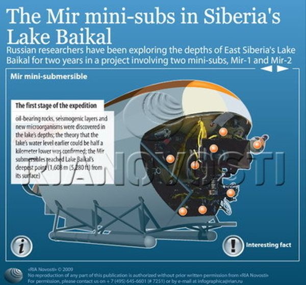 The Mir mini-subs in Siberia's Lake Baikal - Sputnik International