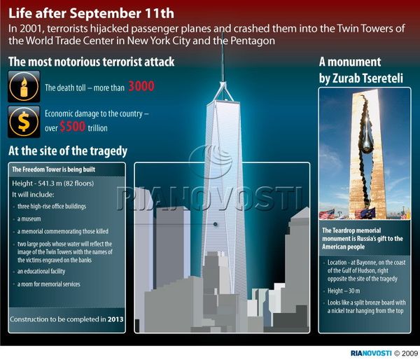 Life after September 11th - Sputnik International