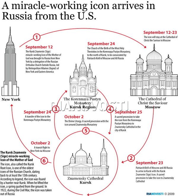 A miracle-working icon arrives in Russia from the U.S. - Sputnik International