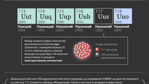 The 117th Element - Sputnik International