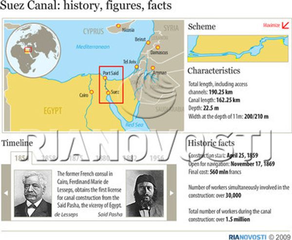 The Suez Canal: history, figures, facts - Sputnik International