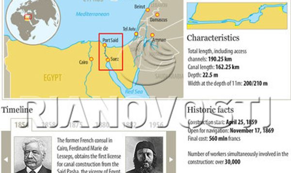 The Suez Canal: history, figures, facts - Sputnik International