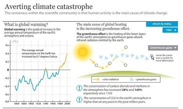 Global warming effects and threats Global warming effects and threats - Sputnik International
