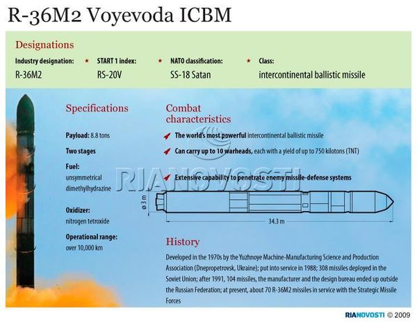 R-36M2 Voyevoda ICBM - Sputnik International