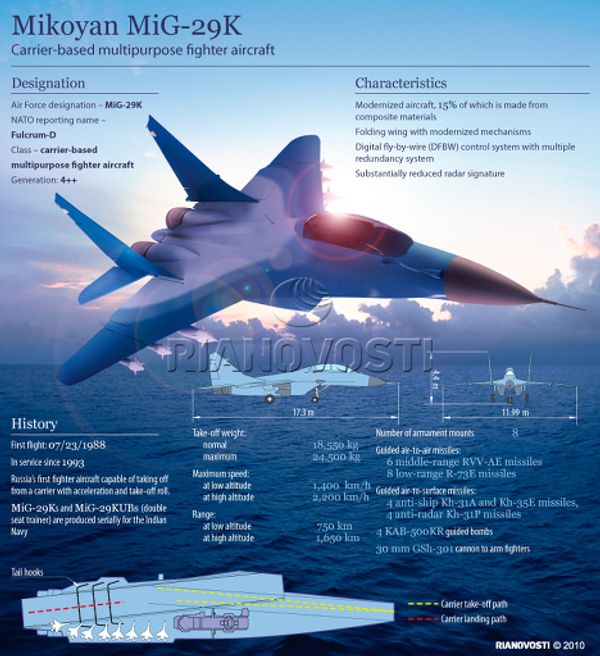 Mikoyan MiG-29K - Sputnik International