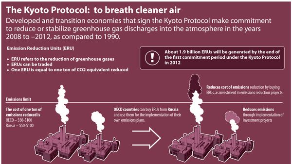 Kyoto protocol: to make our air cleaner - Sputnik International