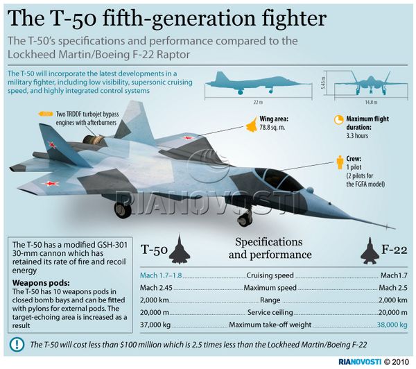 The T-50 fifth-generation fighter - Sputnik International