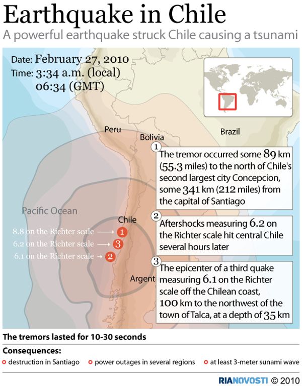 Earthquake in Chile - Sputnik International