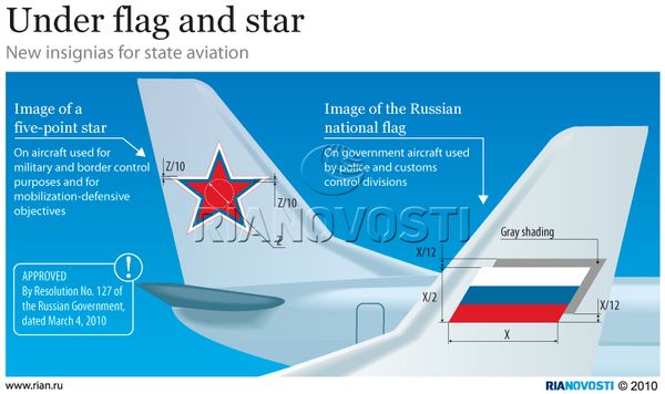 Under flag and star - Sputnik International
