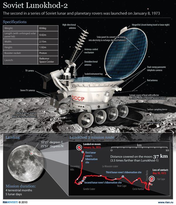 Soviet Lunokhod-2 - Sputnik International