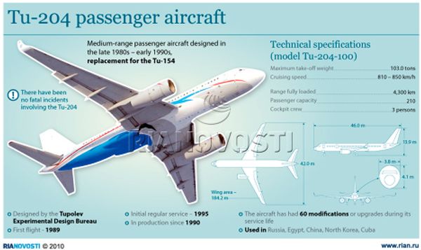 Tu-204 passenger aircraft Tu-204 passenger aircraft - Sputnik International