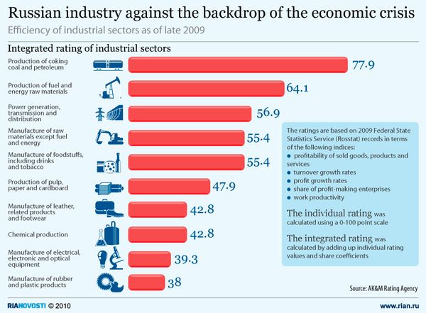 Russian industry against the backdrop of the economic crisis - Sputnik International