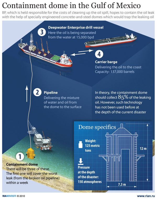 Containment dome to collect leaking oil in Gulf of Mexico - Sputnik International