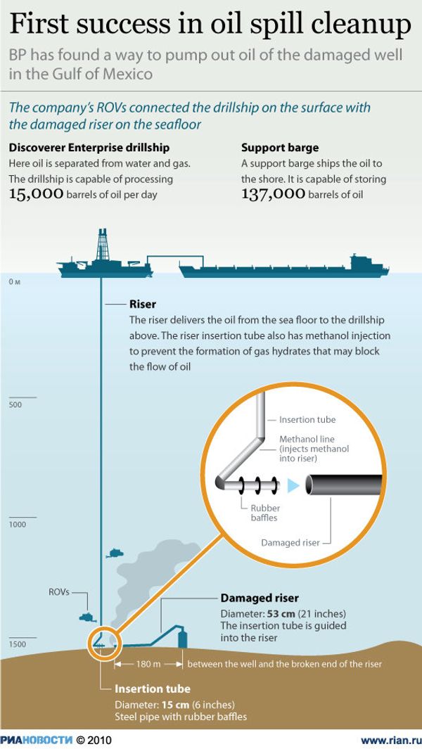 First success in oil spill cleanup - Sputnik International