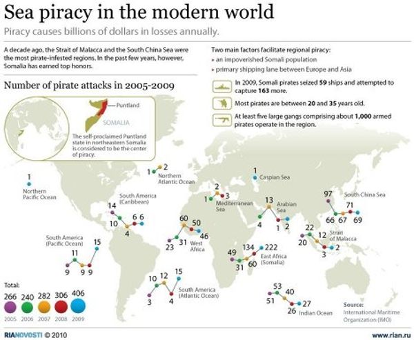 Sea piracy in  the modern world - Sputnik International