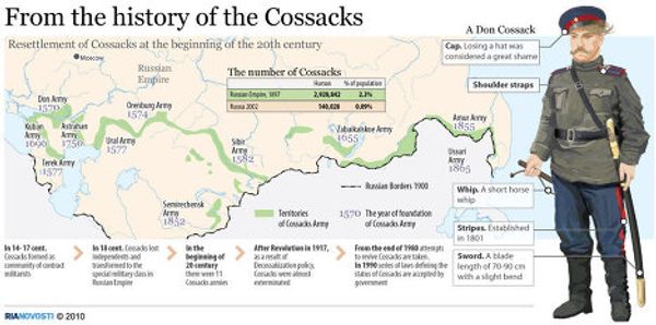 From the history of the Cossacks From the history of the Cossacks - Sputnik International