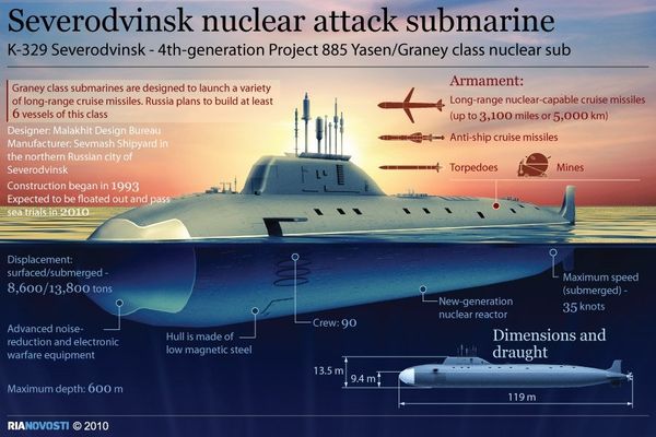 Severodvinsk nuclear attack submarine - Sputnik International
