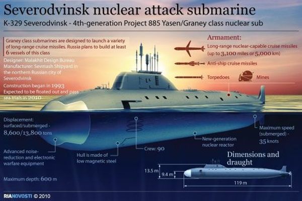Severodvinsk nuclear attack submarine - Sputnik International