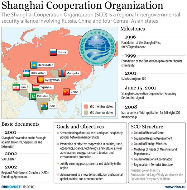 Shanghai Cooperation Organization - Sputnik International