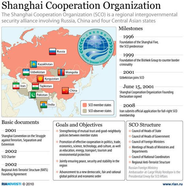 Shanghai Cooperation Organization Shanghai Cooperation Organization - Sputnik International