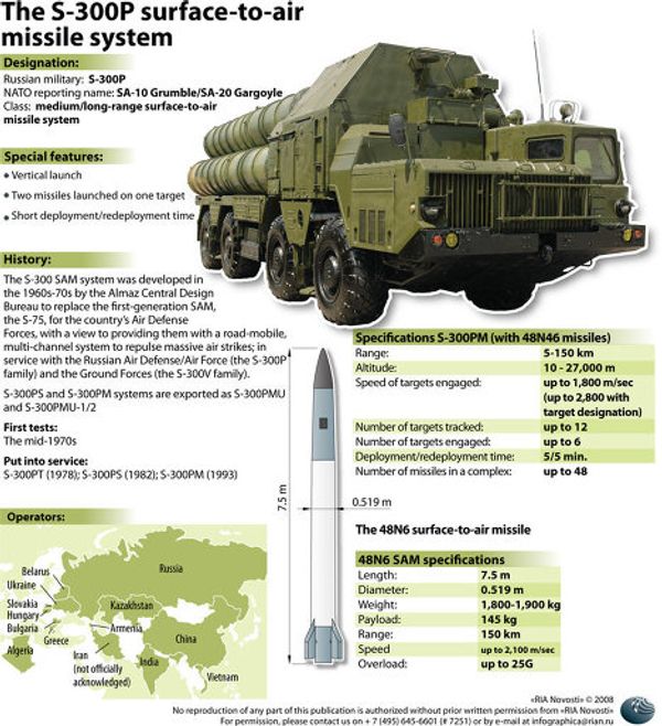 The S-300-P surface-to-air missile system The S-300-P surface-to-air missile system - Sputnik International