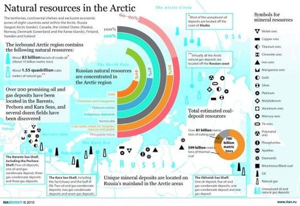 Natural resources in the Arctic Natural resources in the Arctic - Sputnik International
