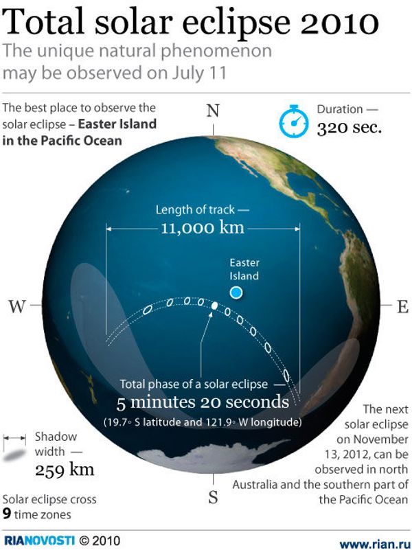Total solar eclipse 2010 - Sputnik International
