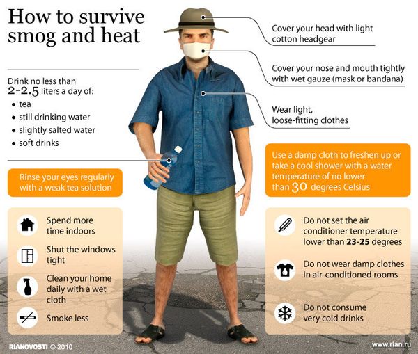 How to survive smog and heat - Sputnik International