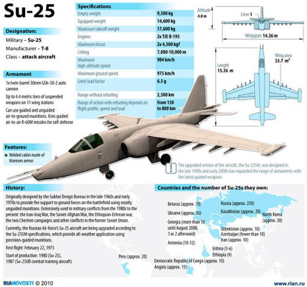 Su-25 attack aircraft. Specifications Su-25 attack aircraft. Specifications - Sputnik International