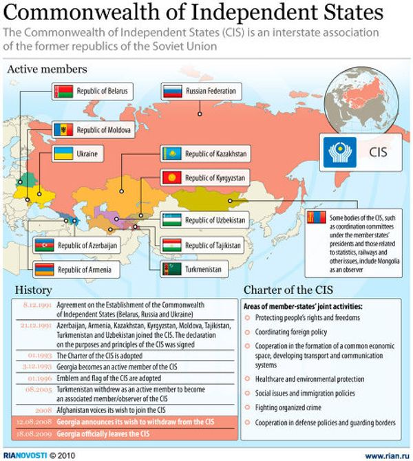 Commonwealth of Independent States Commonwealth of Independent States - Sputnik International