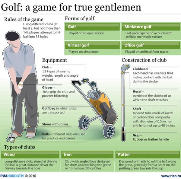 Golf: a game for true gentlemen Golf: a game for true gentlemen - Sputnik International