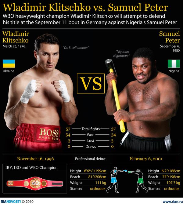 Wladimir Klitschko vs. Samuel Peter - Sputnik International