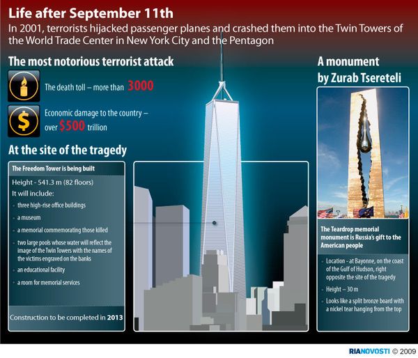 Life after September 11th - Sputnik International