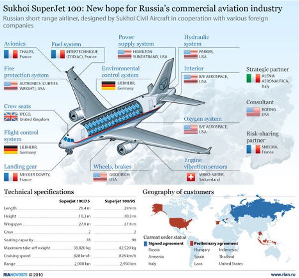 Sukhoi SuperJet-100 Sukhoi SuperJet-100 - Sputnik International
