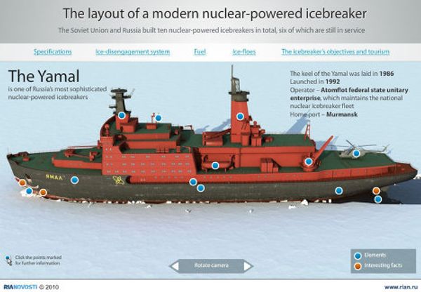The layout of a modern nuclear-powered icebreaker - Sputnik International