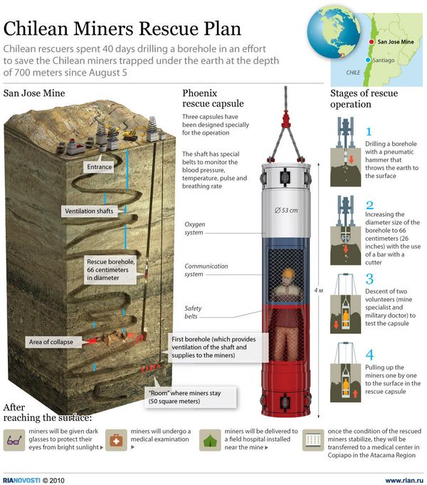 Chilean Miners Rescue Plan - Sputnik International