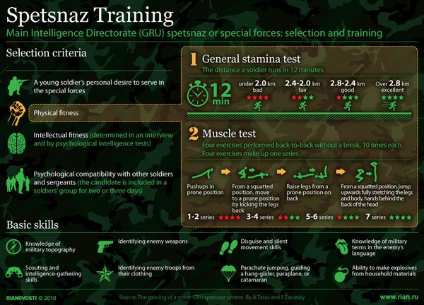 Spetsnaz Training - Sputnik International