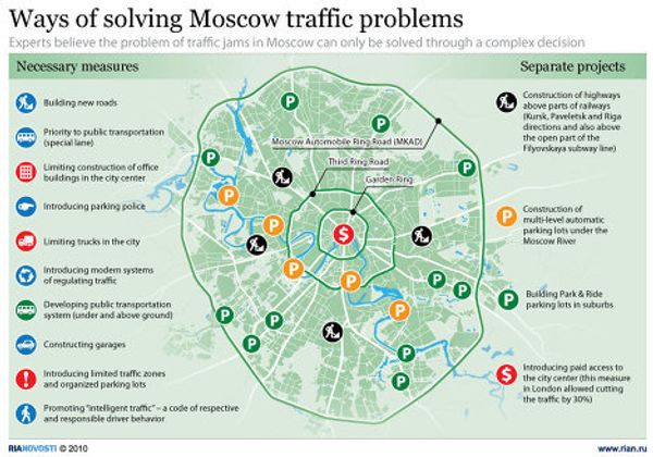 Ways of solving Moscow traffic problems Ways of solving Moscow traffic problems - Sputnik International
