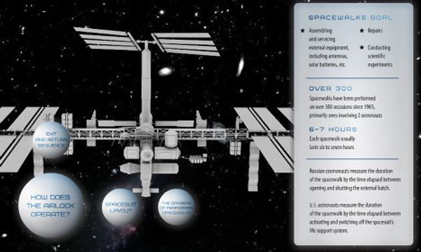 Spacewalk Spacewalk - Sputnik International