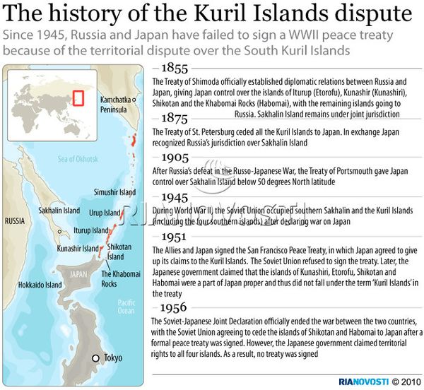 The history of the Kuril Islands dispute - Sputnik International