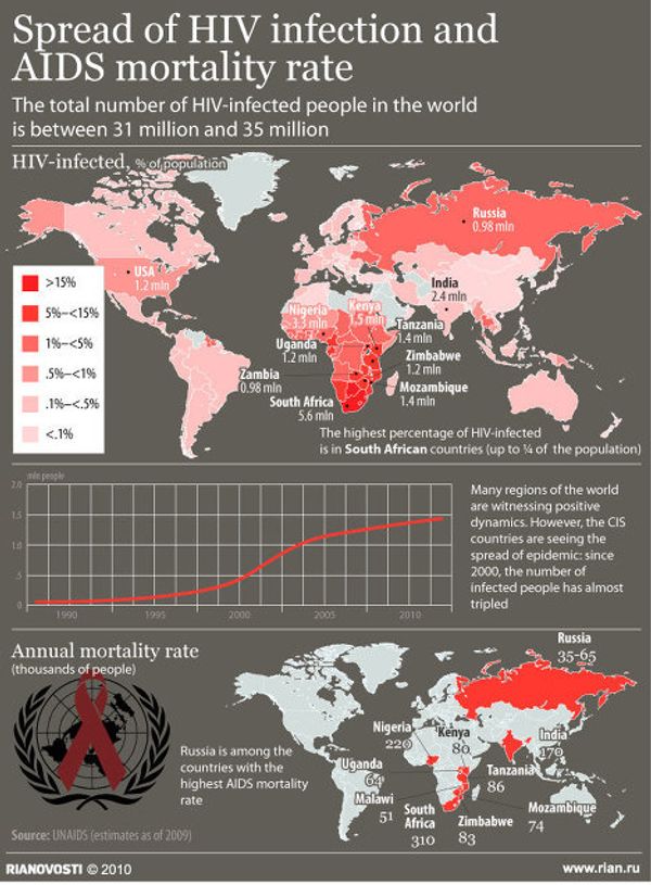 Spread of HIV infection around the world Spread of HIV infection around the world - Sputnik International