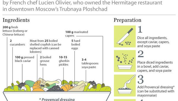 The classic recipe of the Olivier salad - Sputnik International