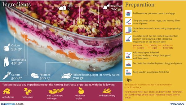 Making Herring “Under Fur Coat”  - Sputnik International