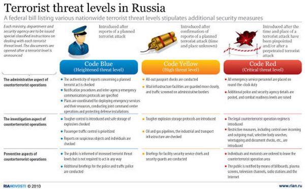Terrorist threat levels in Russia Terrorist threat levels in Russia - Sputnik International
