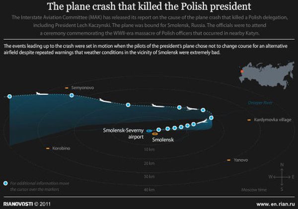 The plane crash that killed the Polish president The plane crash that killed the Polish president - Sputnik International