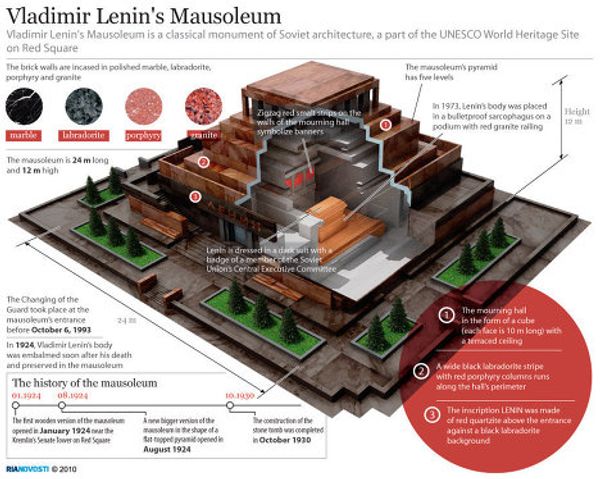 Vladimir Lenin's Mausoleum - Sputnik International