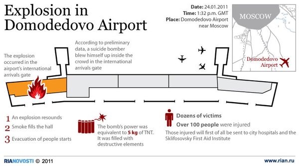 Explosion at Moscow’s Domodedovo airport - Sputnik International