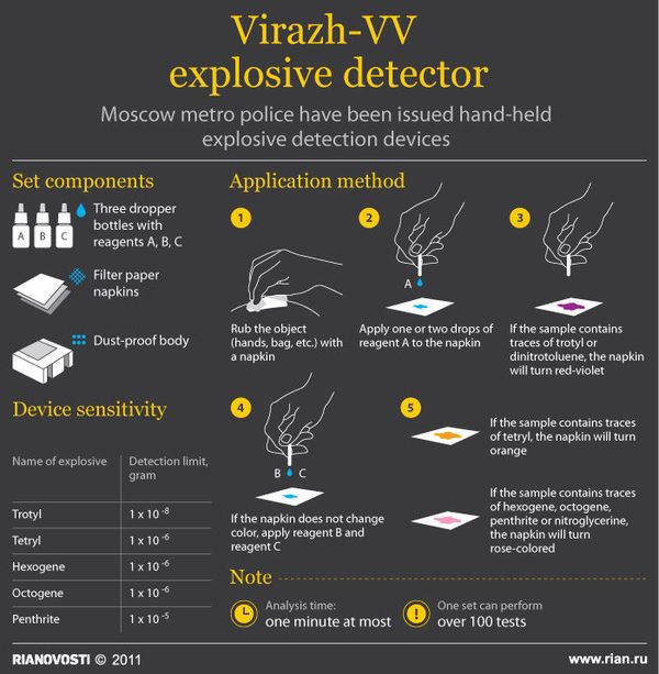 Virazh-VV explosive detector - Sputnik International