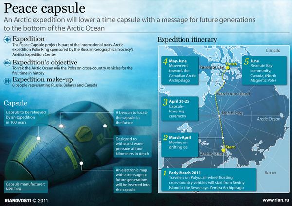 Peace capsule - Sputnik International