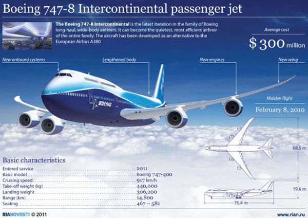 Boeing 747-8 Intercontinnetal passenger jet Boeing 747-8 Intercontinnetal passenger jet - Sputnik International